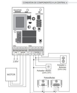 Kit central universal para motor de persiana Rolly con 2 mandos