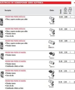 Bobina 12v cerradura eléctrica CISA Elettrika 3