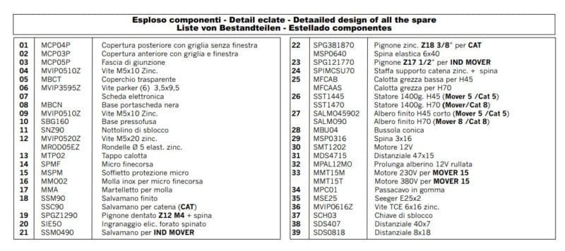 despiece repuestos motor corredera EMFA CU - Poteco - Mover - Roller
