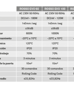Motorline Rosso Evo 120 kit puerta seccional