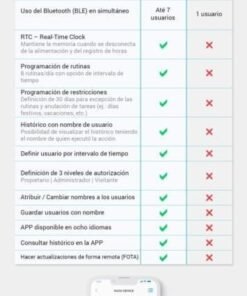 Motorline M200 Módulo GSM Bluetooth abrir puerta garaje con el móvil 2