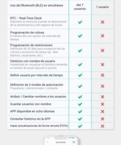 Motorline M200 GSM Bluetooth abrir puerta garaje con móvil 3