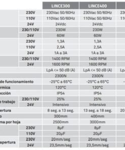 Kit motor puerta batiente 1 hoja Motorline Lince 300 3