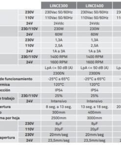 Kit Motorline Lince 400 motor batiente puerta 1 hoja 3